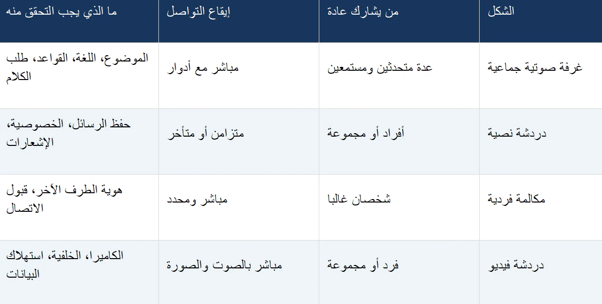 مقارنة عملية