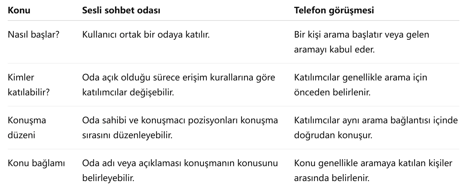 Sesli sohbet odası ile telefon görüşmesi arasındaki fark