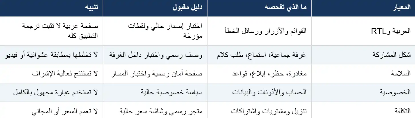 مقارنة عملية