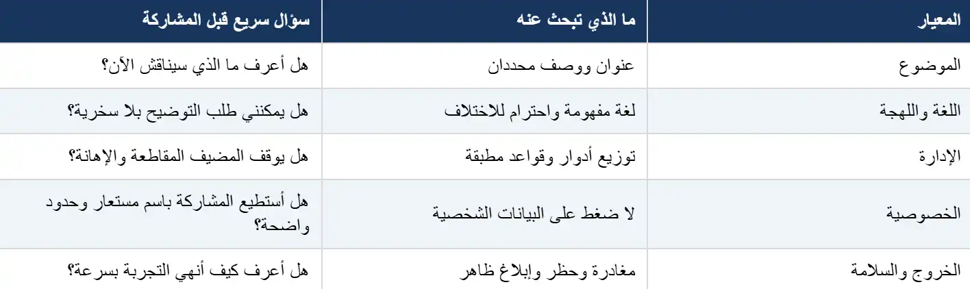 مقارنة عملية