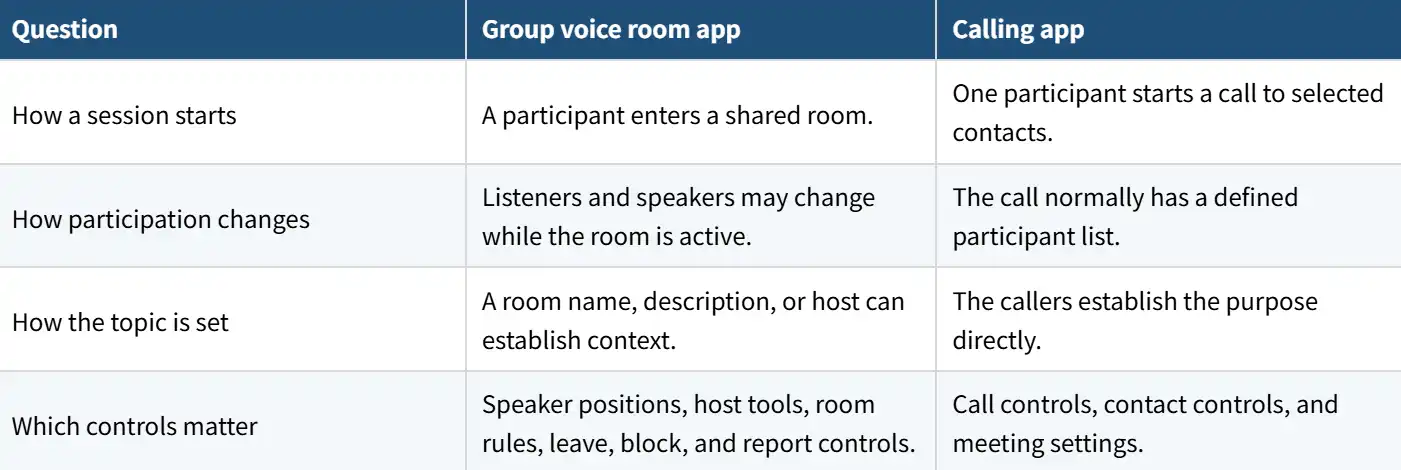Voice room apps compared with calling apps