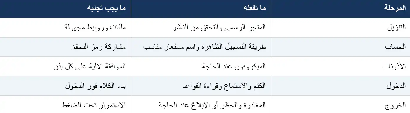 مقارنة عملية