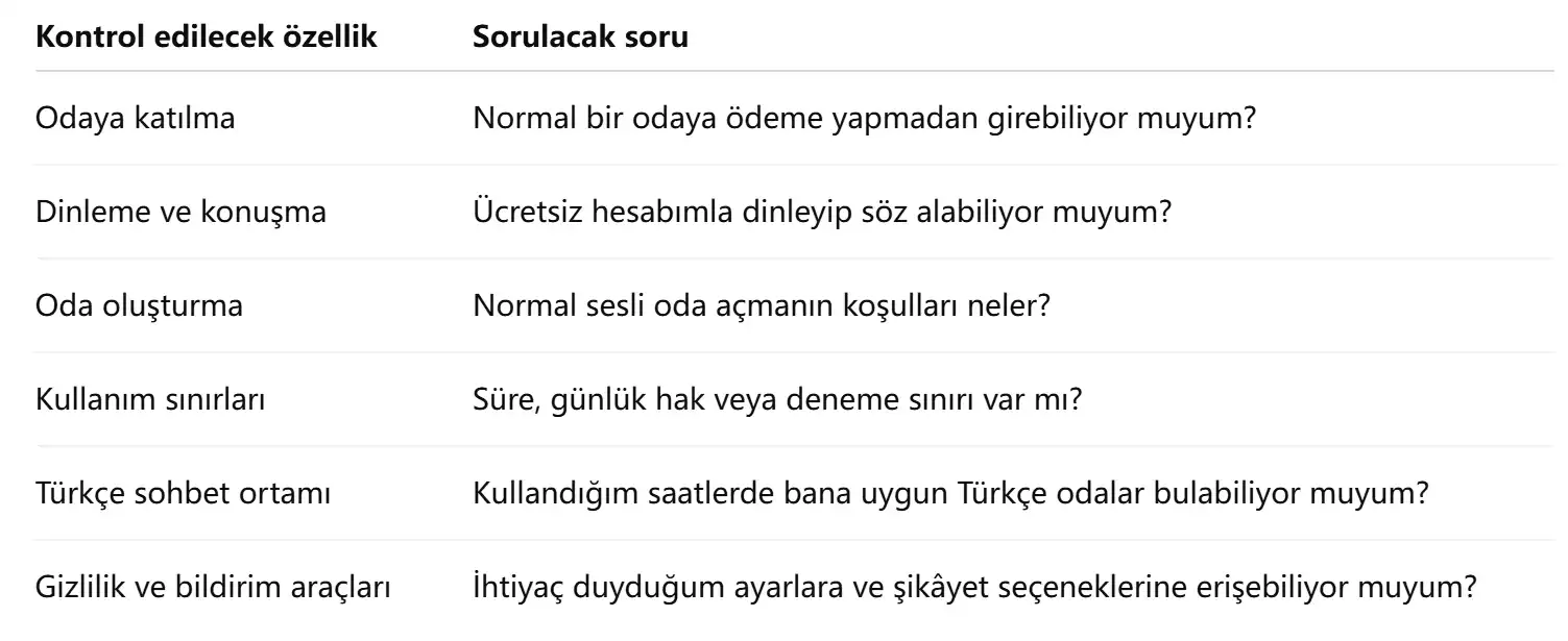Normal sesli oda oluşturma